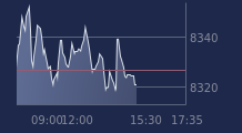 Graphique CAC-40 FR0003500008