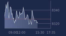 Graphique CAC-40 FR0003500008