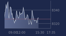 Graphique CAC-40 FR0003500008