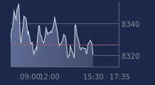 Graphique CAC-40 FR0003500008
