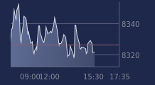 Graphique CAC-40 FR0003500008