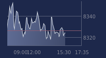 Graphique CAC-40 FR0003500008