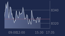 Graphique CAC-40 FR0003500008