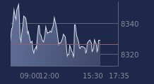 Graphique CAC-40 FR0003500008