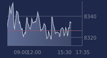 Graphique CAC-40 FR0003500008
