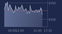 Graphique CAC-40 FR0003500008