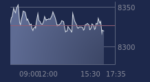 Graphique CAC-40 FR0003500008