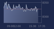 Graphique CAC-40 FR0003500008