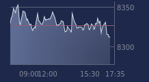 Graphique CAC-40 FR0003500008