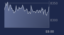 Graphique CAC-40 FR0003500008
