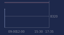 Graphique CAC-40 FR0003500008