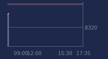 Graphique CAC-40 FR0003500008