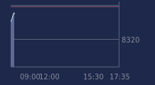 Graphique CAC-40 FR0003500008