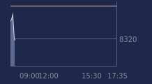Graphique CAC-40 FR0003500008