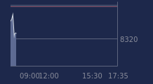 Graphique CAC-40 FR0003500008