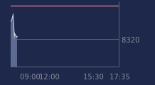 Graphique CAC-40 FR0003500008