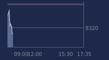 Graphique CAC-40 FR0003500008