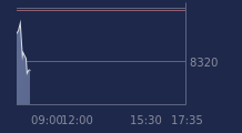 Graphique CAC-40 FR0003500008
