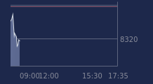 Graphique CAC-40 FR0003500008