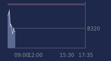 Graphique CAC-40 FR0003500008