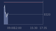 Graphique CAC-40 FR0003500008