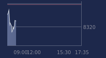 Graphique CAC-40 FR0003500008