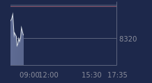 Graphique CAC-40 FR0003500008
