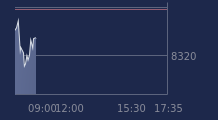 Graphique CAC-40 FR0003500008