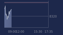 Graphique CAC-40 FR0003500008