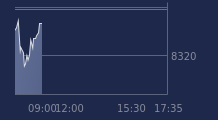 Graphique CAC-40 FR0003500008