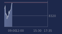 Graphique CAC-40 FR0003500008