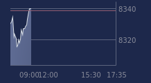 Graphique CAC-40 FR0003500008