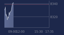 Graphique CAC-40 FR0003500008