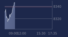 Graphique CAC-40 FR0003500008