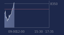 Graphique CAC-40 FR0003500008