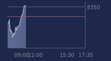 Graphique CAC-40 FR0003500008