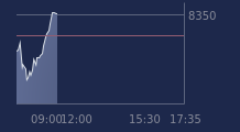 Graphique CAC-40 FR0003500008