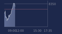 Graphique CAC-40 FR0003500008