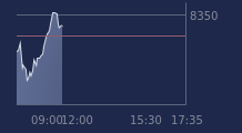 Graphique CAC-40 FR0003500008