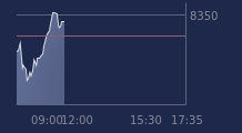 Graphique CAC-40 FR0003500008