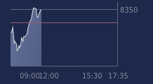 Graphique CAC-40 FR0003500008