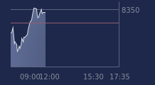 Graphique CAC-40 FR0003500008