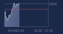 Graphique CAC-40 FR0003500008