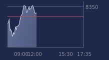 Graphique CAC-40 FR0003500008