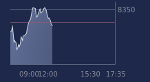 Graphique CAC-40 FR0003500008