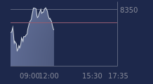 Graphique CAC-40 FR0003500008