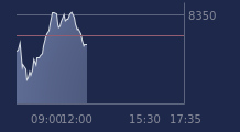Graphique CAC-40 FR0003500008