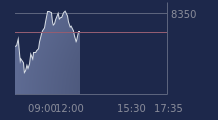 Graphique CAC-40 FR0003500008