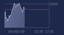 Graphique CAC-40 FR0003500008