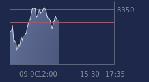 Graphique CAC-40 FR0003500008